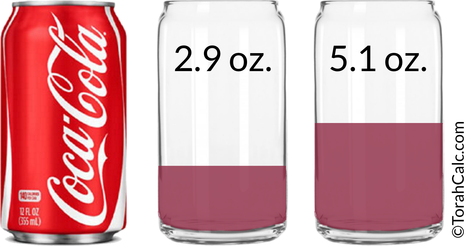 Wine Measurement